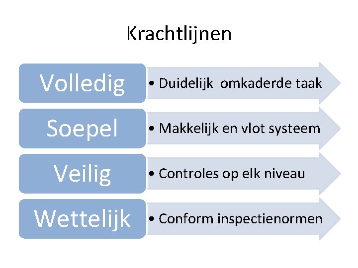 Krachtlijnen Volledig • Duidelijk omkaderde taak Soepel • Makkelijk en vlot systeem Veilig Wettelijk