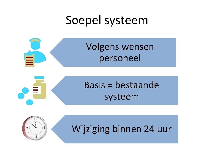 Soepel systeem Volgens wensen personeel Basis = bestaande systeem Wijziging binnen 24 uur 