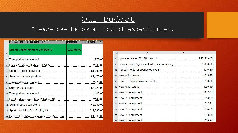 Our Budget Please see below a list of expenditures. 