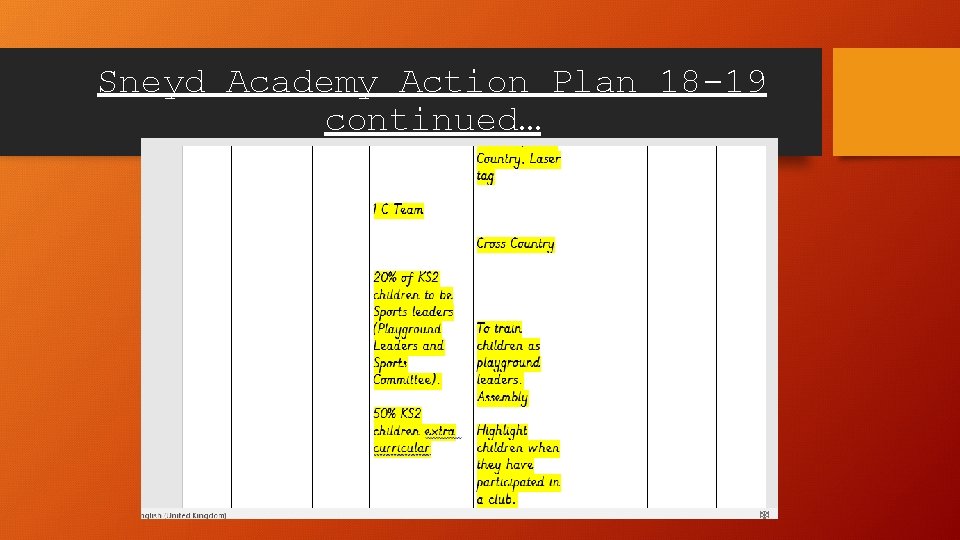 Sneyd Academy Action Plan 18 -19 continued… 