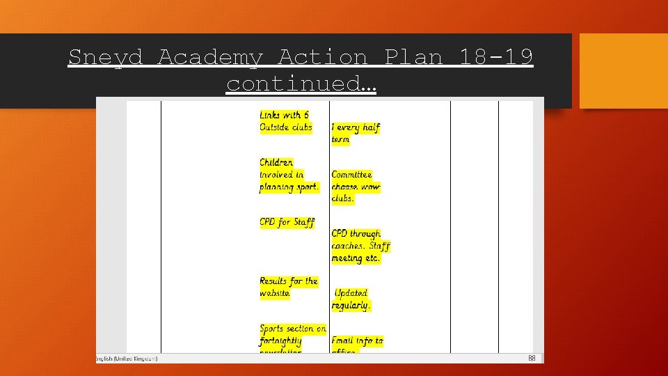 Sneyd Academy Action Plan 18 -19 continued… 