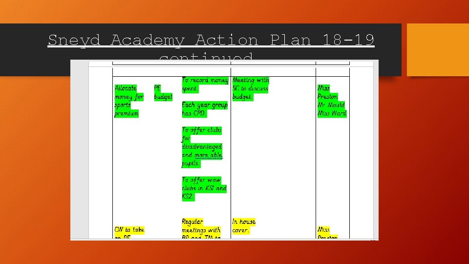 Sneyd Academy Action Plan 18 -19 continued… 