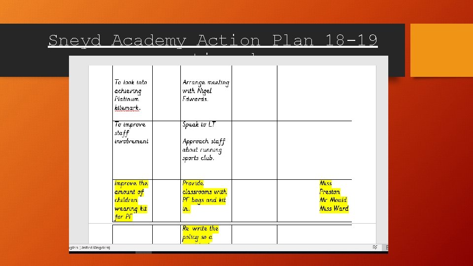 Sneyd Academy Action Plan 18 -19 continued… 