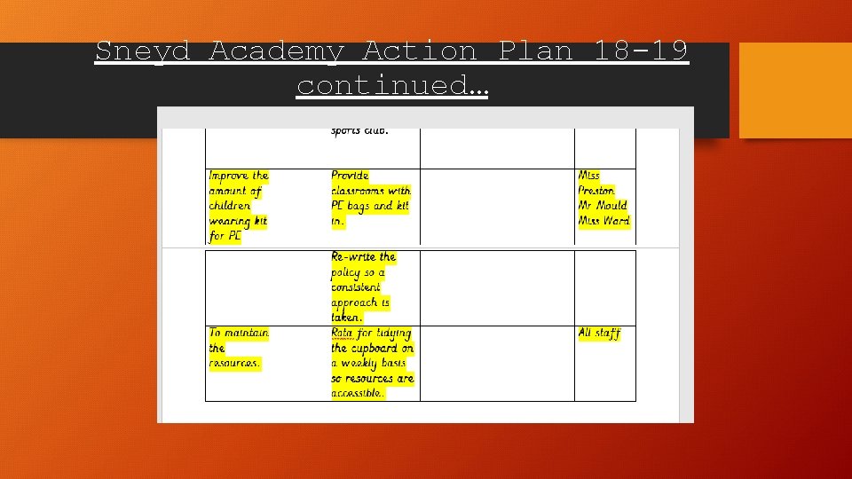 Sneyd Academy Action Plan 18 -19 continued… 