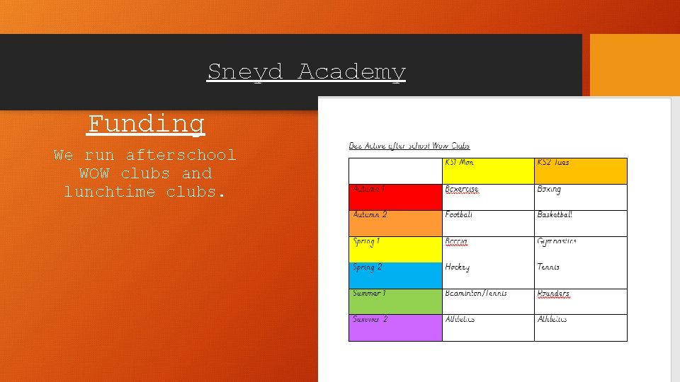 Sneyd Academy Funding We run afterschool WOW clubs and lunchtime clubs. 