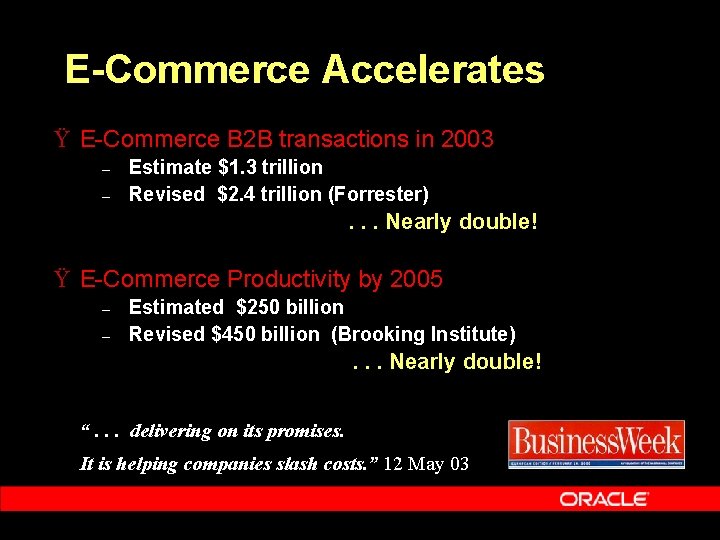 E-Commerce Accelerates Ÿ E-Commerce B 2 B transactions in 2003 – – Estimate $1.