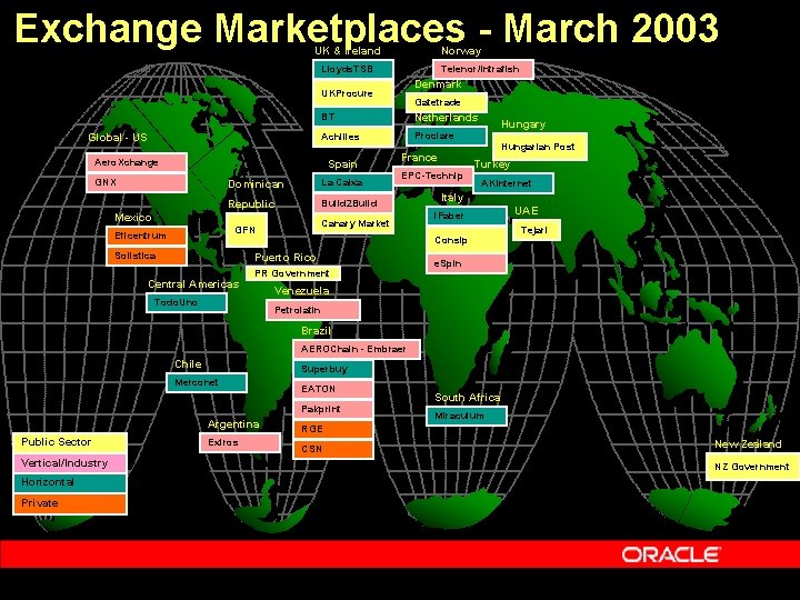 Exchange Marketplaces - March 2003 UK & Ireland Norway Lloyds. TSB Telenor/Intrafish Denmark UKProcure