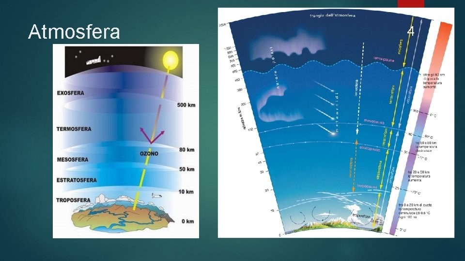 Atmosfera 4 