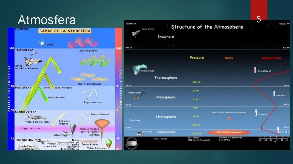 Atmosfera 5 