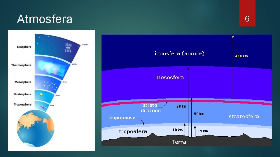 Atmosfera 6 