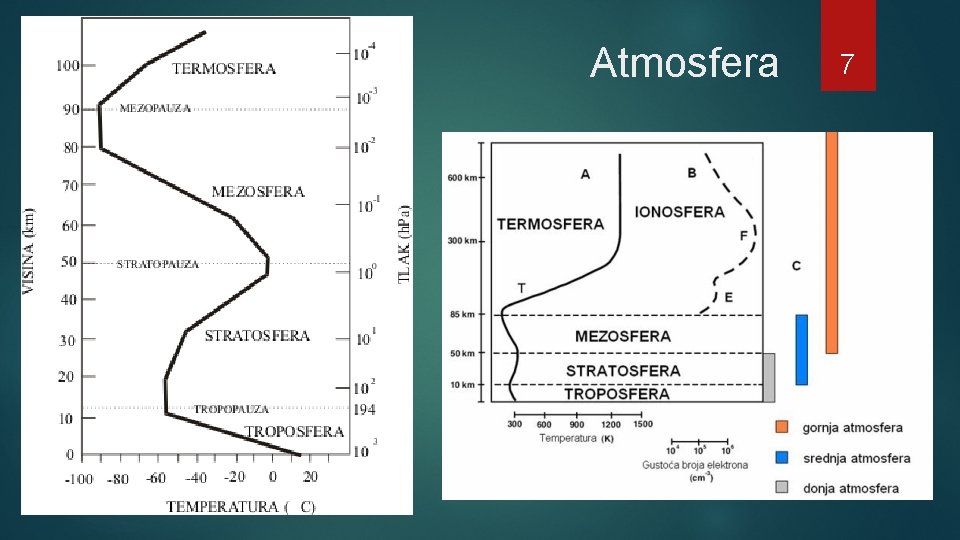 Atmosfera 7 