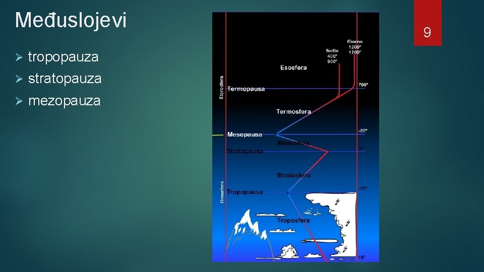 Međuslojevi Ø tropopauza Ø stratopauza Ø mezopauza 9 