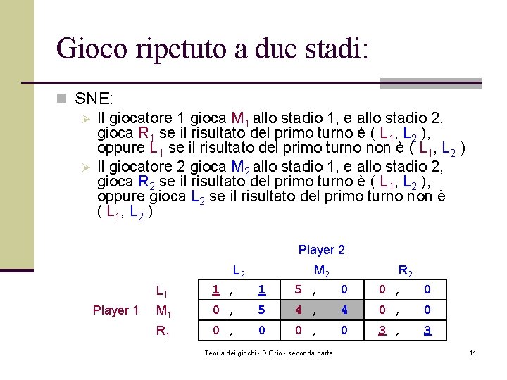 Gioco ripetuto a due stadi: n SNE: Ø Il giocatore 1 gioca M 1 Gioco ripetuto a due stadi: n SNE: Ø Il giocatore 1 gioca M 1