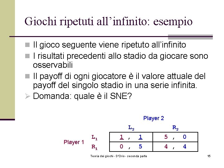 Giochi ripetuti all’infinito: esempio n Il gioco seguente viene ripetuto all’infinito n I risultati Giochi ripetuti all’infinito: esempio n Il gioco seguente viene ripetuto all’infinito n I risultati