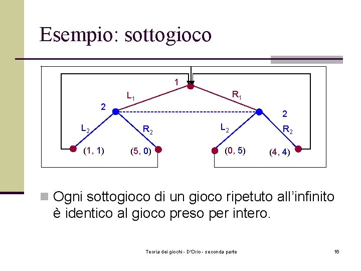 Esempio: sottogioco 1 2 L 2 (1, 1) R 1 L 1 2 R Esempio: sottogioco 1 2 L 2 (1, 1) R 1 L 1 2 R