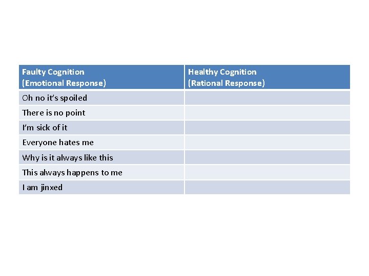 Faulty Cognition (Emotional Response) Oh no it’s spoiled There is no point I’m sick