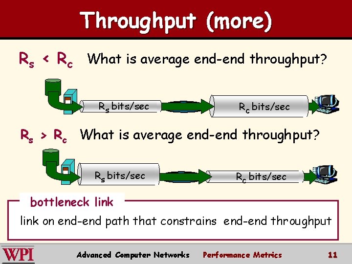 Throughput (more) Rs < Rc What is average end-end throughput? Rs bits/sec Rc bits/sec