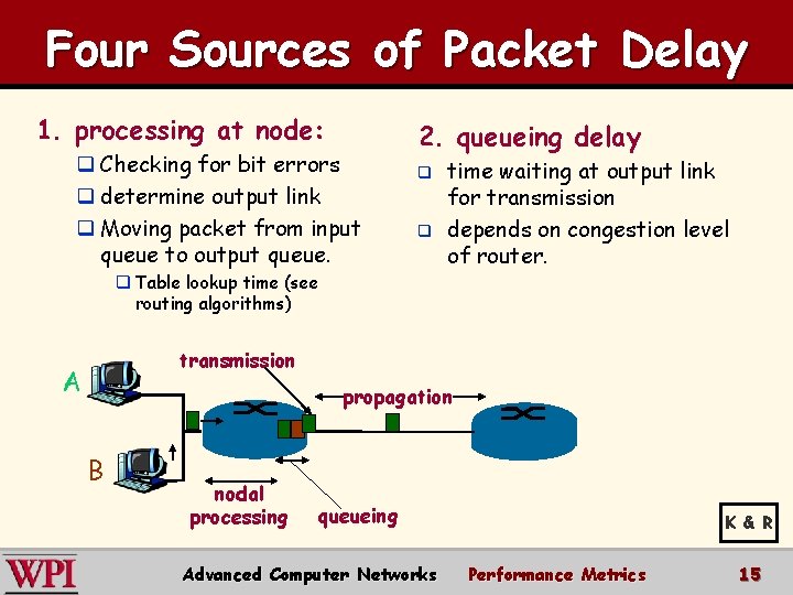 Four Sources of Packet Delay 1. processing at node: q Checking for bit errors