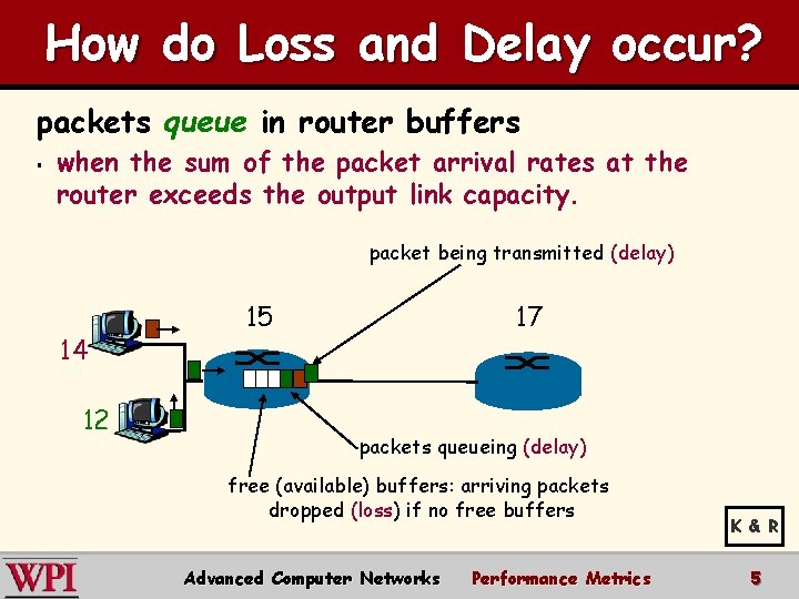 How do Loss and Delay occur? packets queue in router buffers § when the