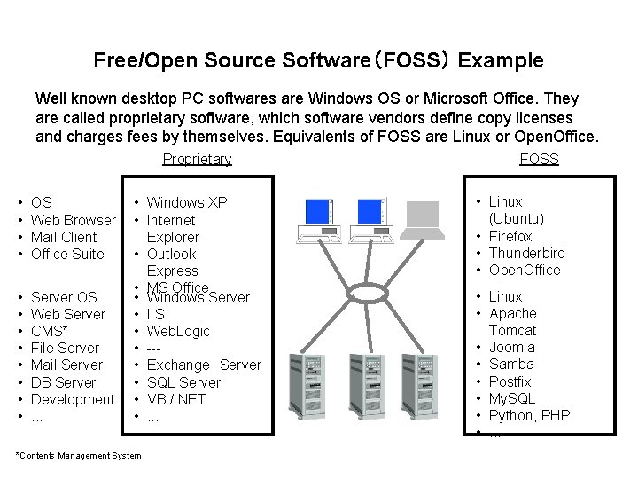 Free/Open Source Software（FOSS） Example Well known desktop PC softwares are Windows OS or Microsoft