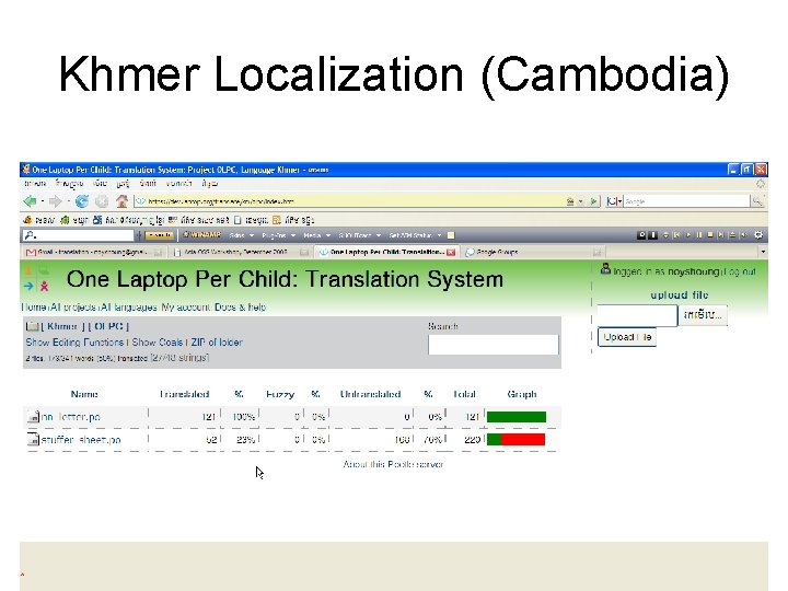 Khmer Localization (Cambodia) 