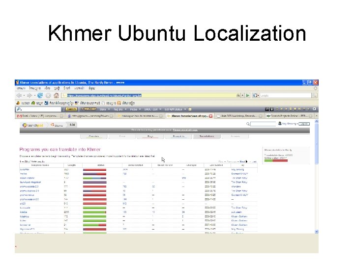 Khmer Ubuntu Localization 