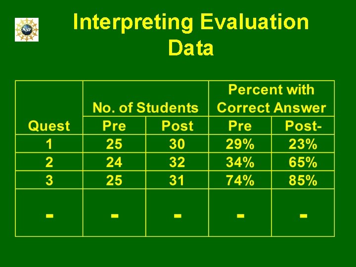 Interpreting Evaluation Data 