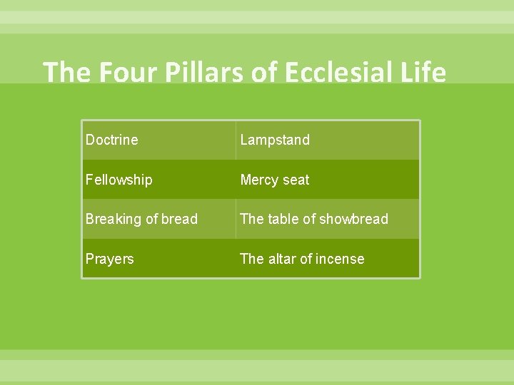 The Four Pillars of Ecclesial Life Doctrine Lampstand Fellowship Mercy seat Breaking of bread