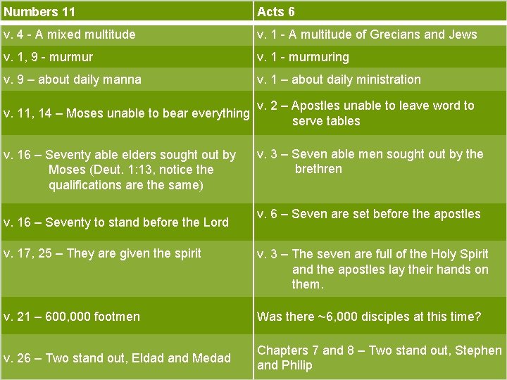 Numbers 11 Acts 6 v. 4 - A mixed multitude v. 1 - A