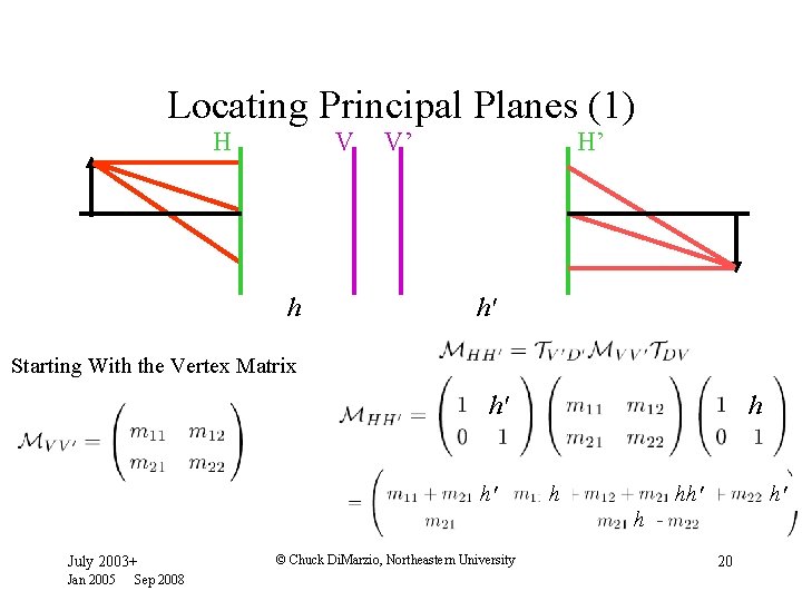 Locating Principal Planes (1) H V h D V’ H’ h' D’ Starting With