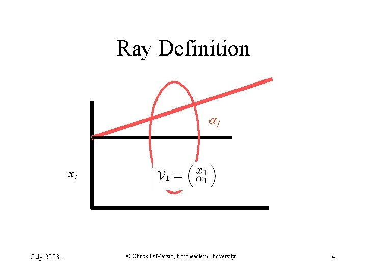 Ray Definition x 1 July 2003+ © Chuck Di. Marzio, Northeastern University 4 