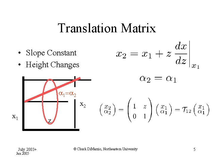 Translation Matrix • Slope Constant • Height Changes x 2 x 1 July 2003+