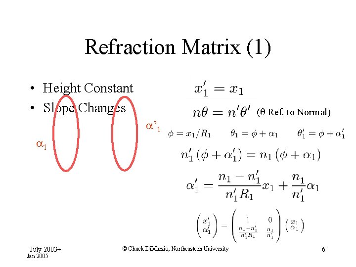 Refraction Matrix (1) • Height Constant • Slope Changes ’ Ref. to Normal) July