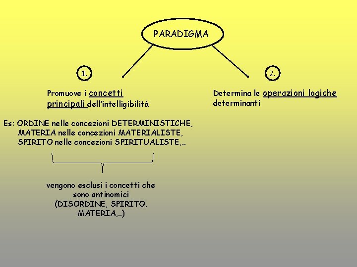 PARADIGMA 1 1. Promuove i concetti principali dell’intelligibilità Es: ORDINE nelle concezioni DETERMINISTICHE, MATERIA