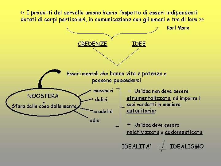 << I prodotti del cervello umano hanno l’aspetto di esseri indipendenti dotati di corpi