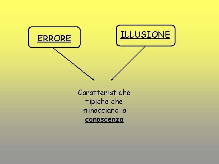 ERRORE ILLUSIONE Caratteristiche tipiche minacciano la conoscenza 