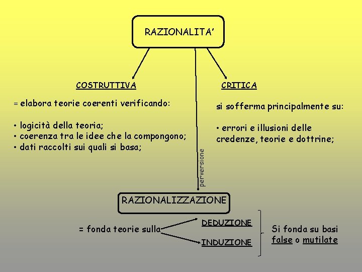 RAZIONALITA’ COSTRUTTIVA CRITICA si sofferma principalmente su: • logicità della teoria; • coerenza tra