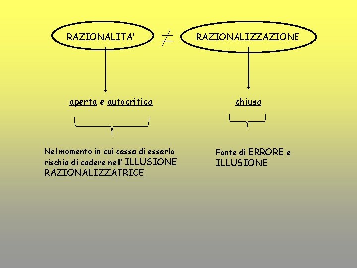 RAZIONALITA’ aperta e autocritica Nel momento in cui cessa di esserlo rischia di cadere