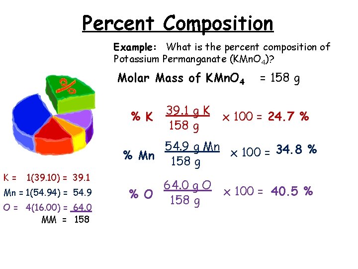 Percent Composition Example: What is the percent composition of Potassium Permanganate (KMn. O 4)?