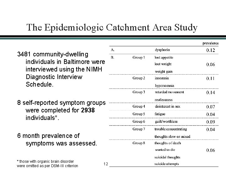 The Epidemiologic Catchment Area Study 3481 community-dwelling individuals in Baltimore were interviewed using the The Epidemiologic Catchment Area Study 3481 community-dwelling individuals in Baltimore were interviewed using the