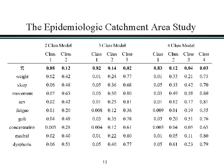 The Epidemiologic Catchment Area Study 13 The Epidemiologic Catchment Area Study 13