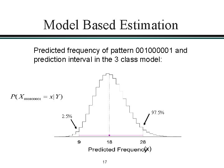Model Based Estimation Predicted frequency of pattern 001000001 and prediction interval in the 3 Model Based Estimation Predicted frequency of pattern 001000001 and prediction interval in the 3