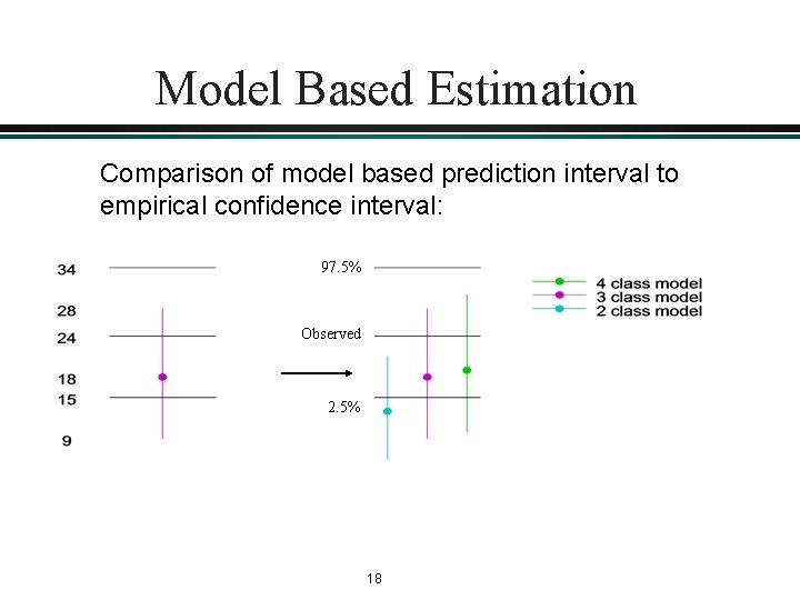Model Based Estimation Comparison of model based prediction interval to empirical confidence interval: 97. Model Based Estimation Comparison of model based prediction interval to empirical confidence interval: 97.