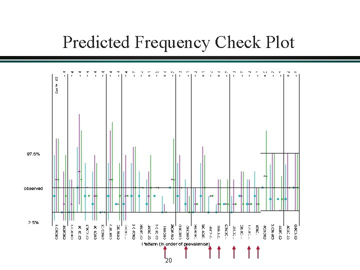 Predicted Frequency Check Plot 20 Predicted Frequency Check Plot 20