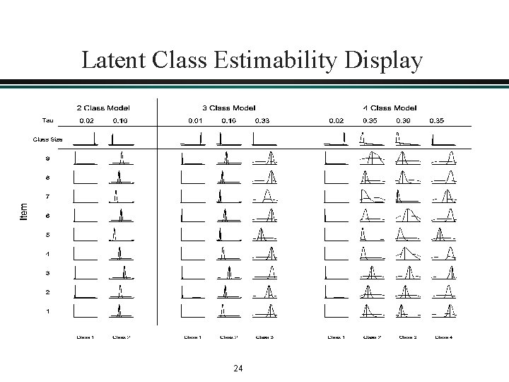 Latent Class Estimability Display 24 Latent Class Estimability Display 24