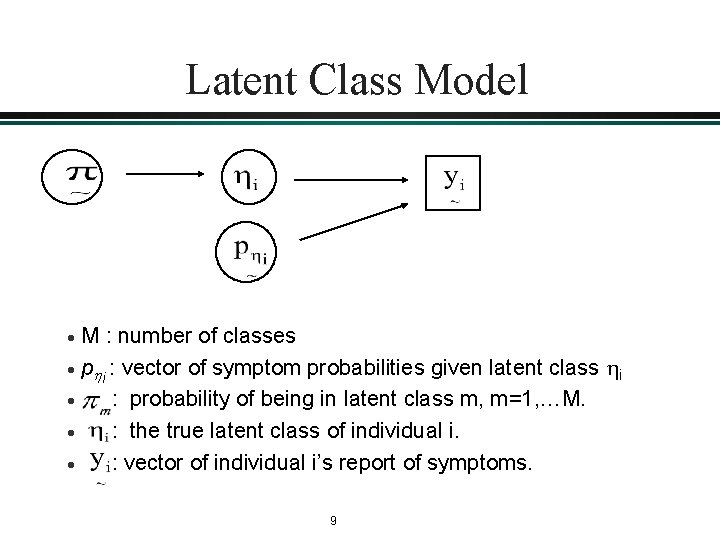 Latent Class Model M : number of classes · p : vector of symptom Latent Class Model M : number of classes · p : vector of symptom