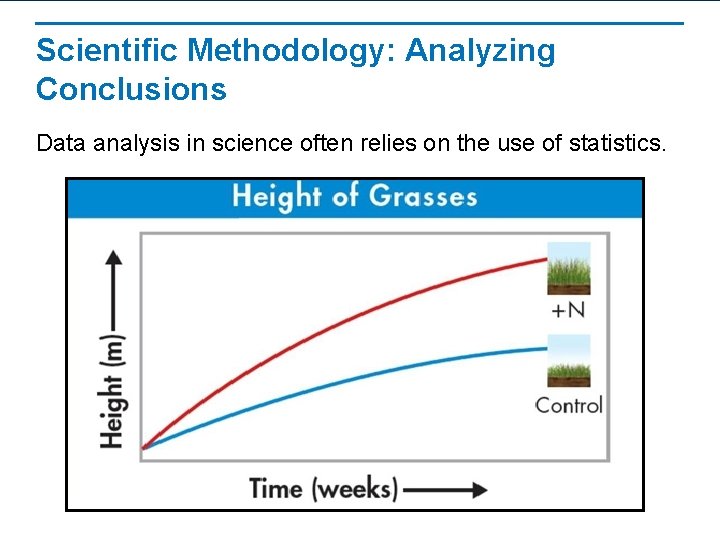 Scientific Methodology: Analyzing Conclusions Data analysis in science often relies on the use of