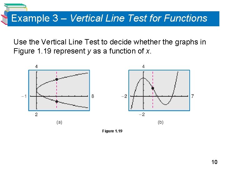 Example 3 – Vertical Line Test for Functions Use the Vertical Line Test to