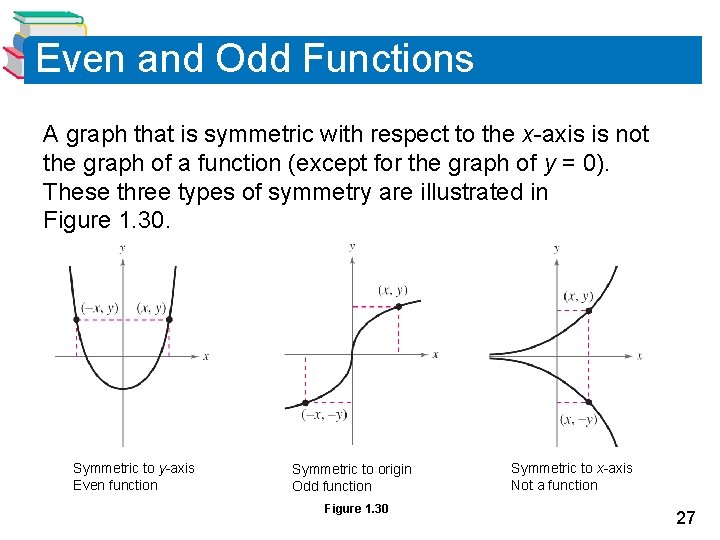 Even and Odd Functions A graph that is symmetric with respect to the x-axis