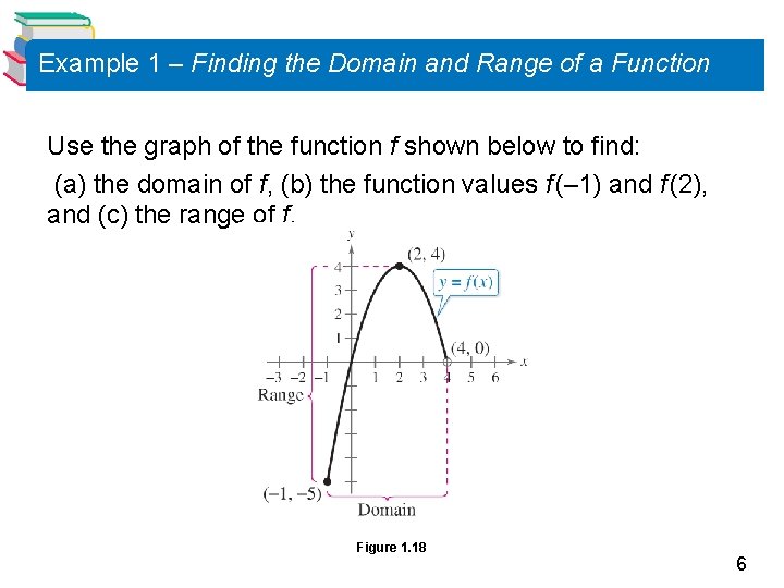 Example 1 – Finding the Domain and Range of a Function Use the graph